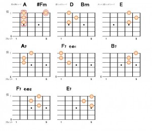 ギターコード省略