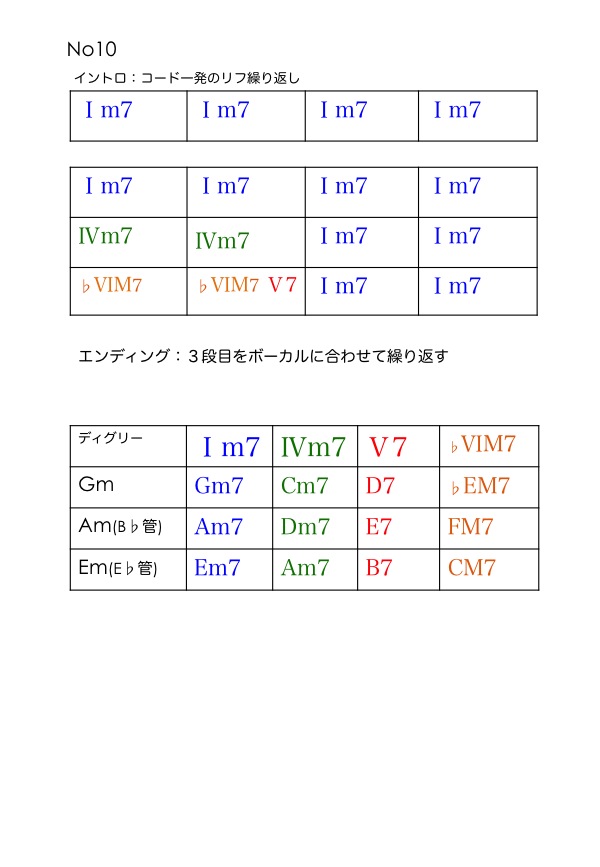 longtrainrunnnigsheet