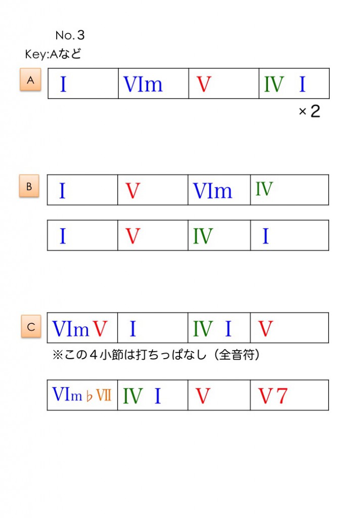 カントリーロード