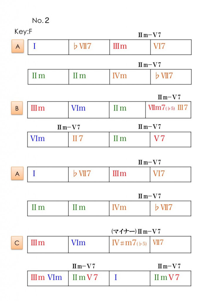 酒とバラの日々