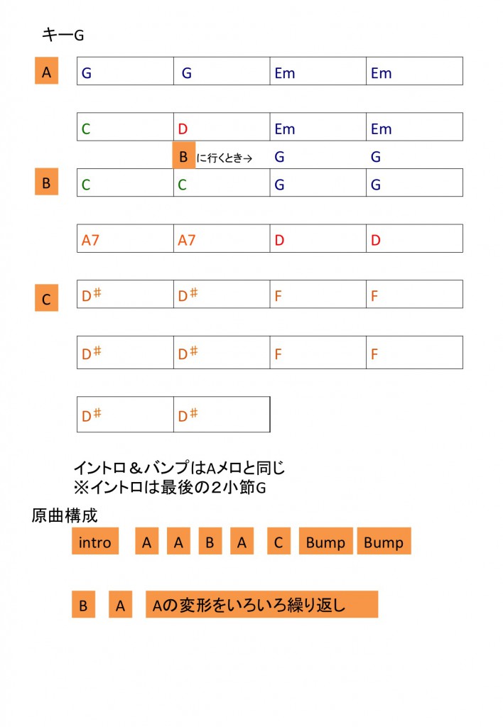 エブリブレスコードG2