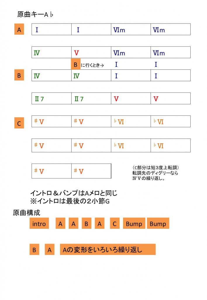 エブリブレスディグリー2