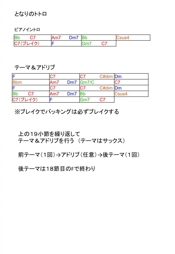 トトロサビ（F）