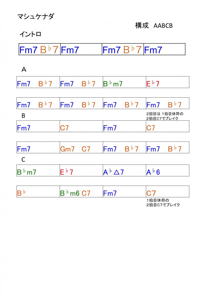 マシュケコード