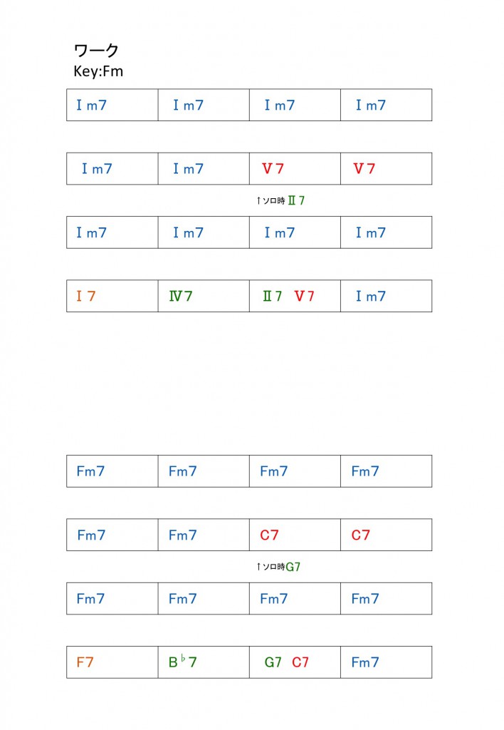 ワークコード