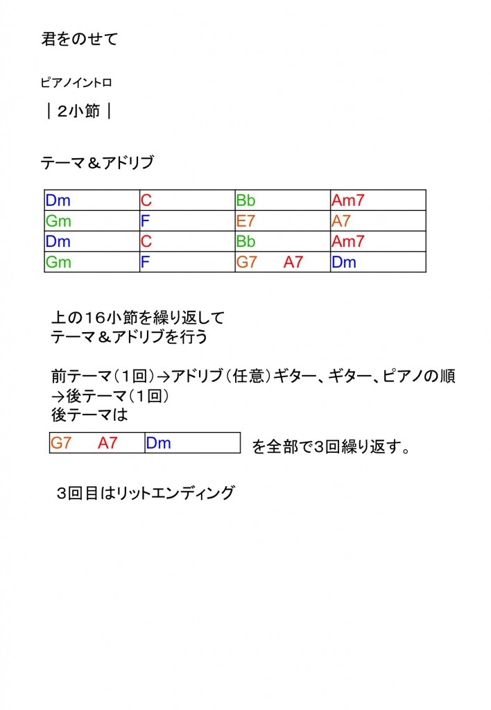 君をのせて
